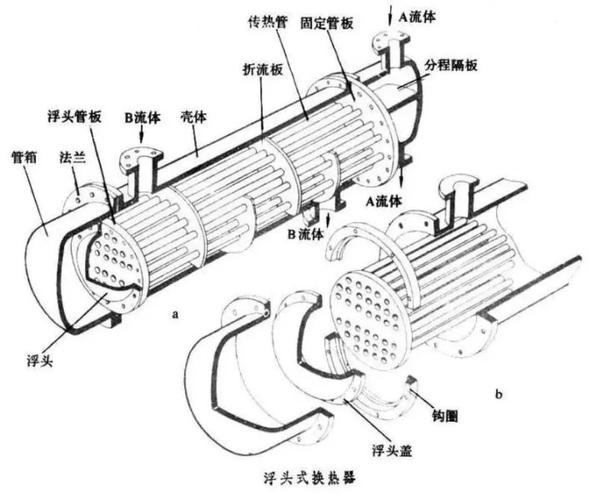 详解浮头换热器(图4)